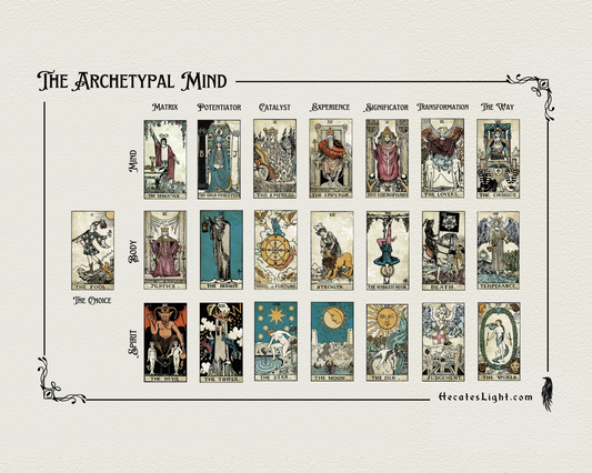 The Secret Structure of the Tarot & The Archetypal Mind